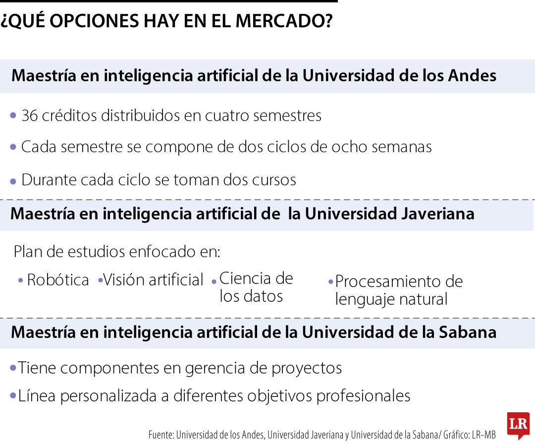 Posgrados en inteligencia artificial con plan de estudios flexible.