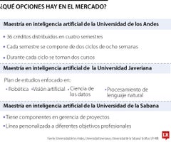Posgrados en inteligencia artificial con plan de estudios flexible. Posgrados en inteligencia artificial con plan de estudios flexible.