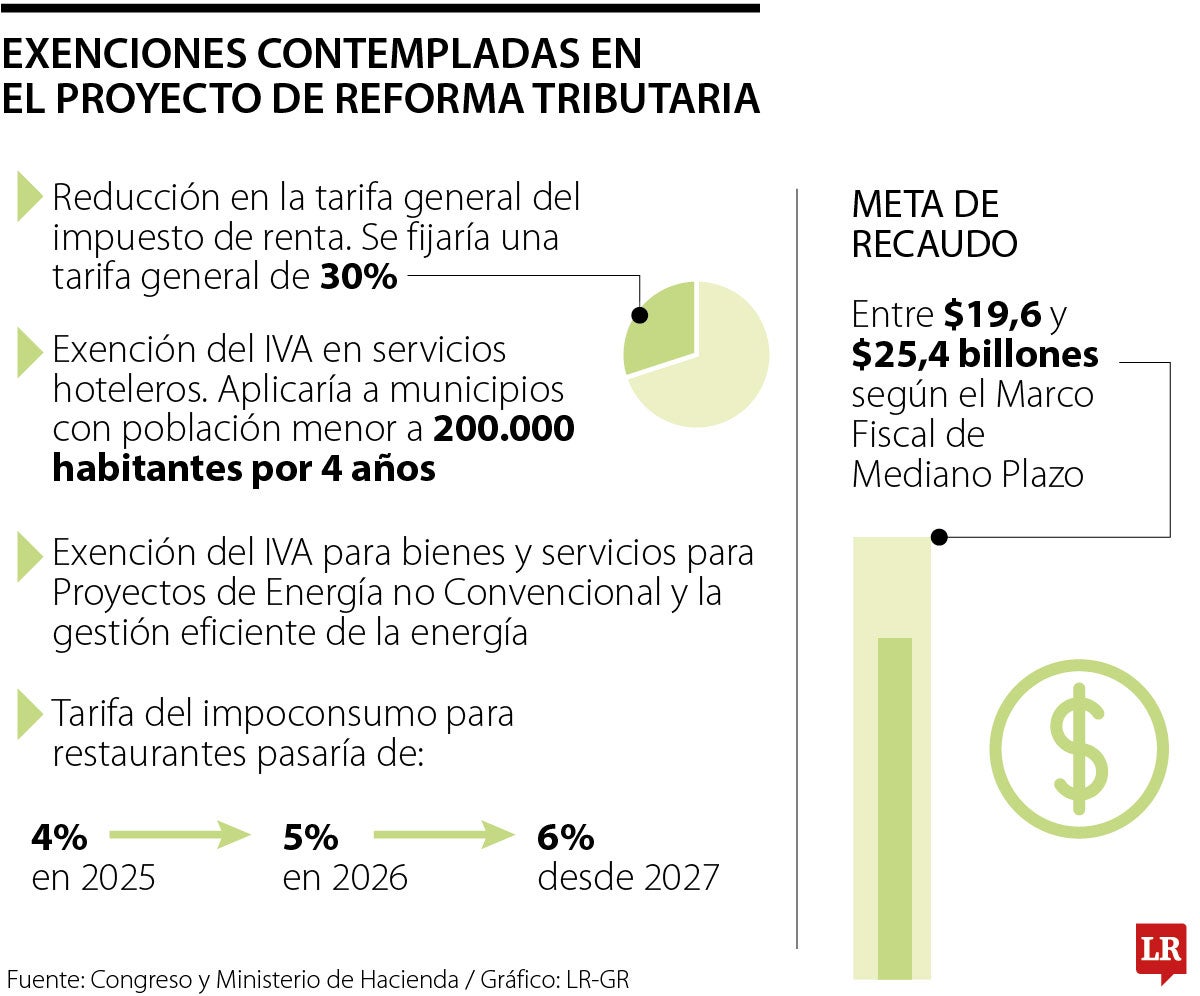 Proyectos de reforma tributaria