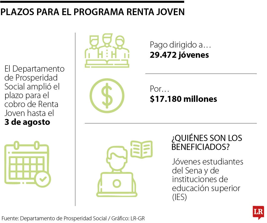 Ampliación del plazo en Renta Joven