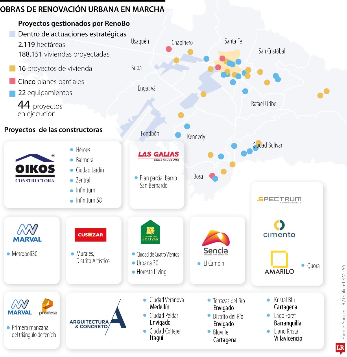 Proyectos de renovación urbana