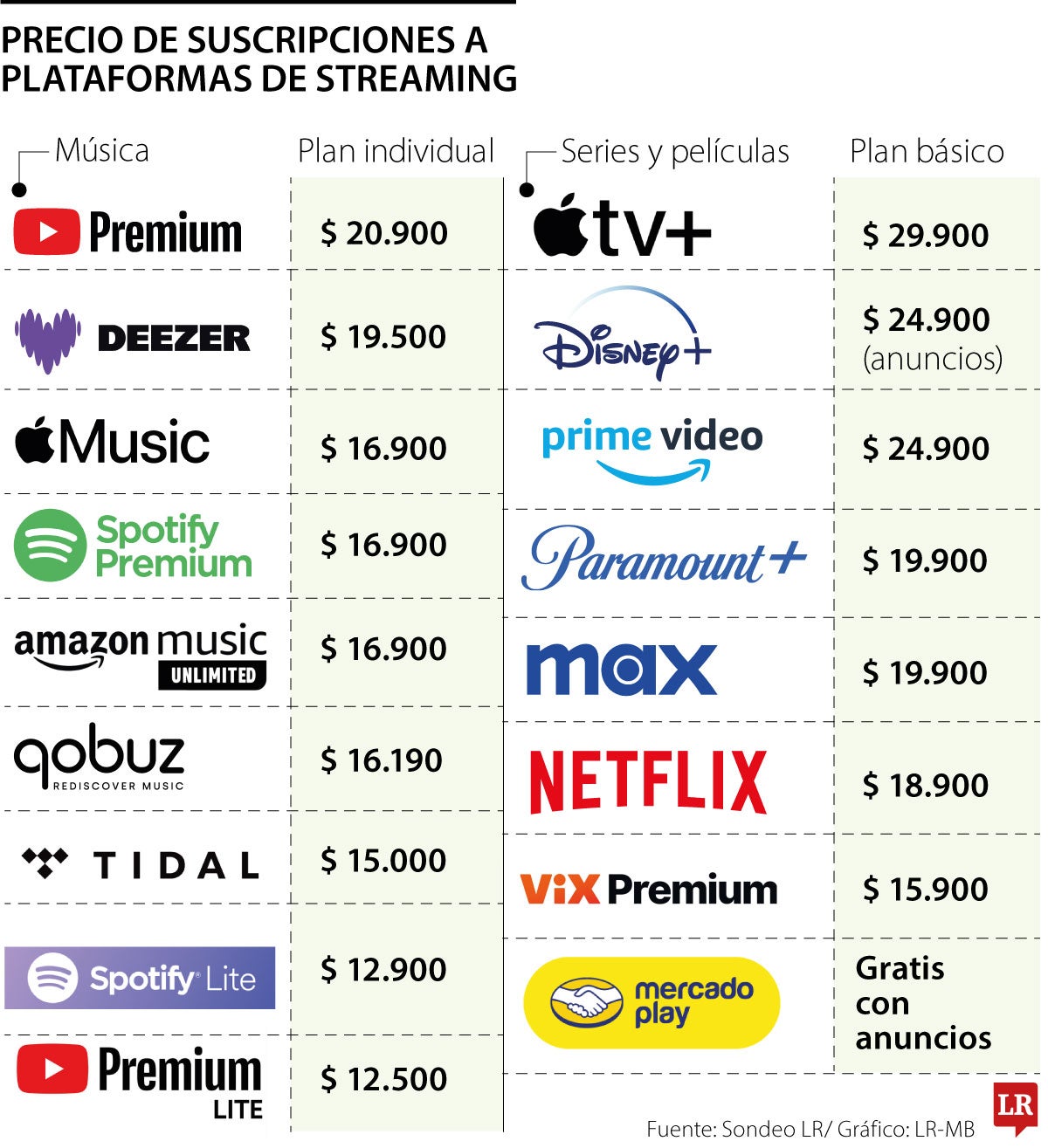 Precio suscripciones plataformas de streaming