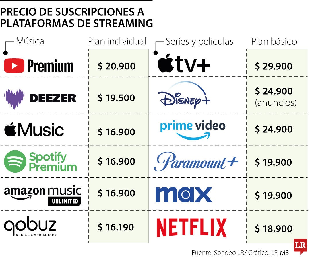 Precio suscripciones plataformas de streaming