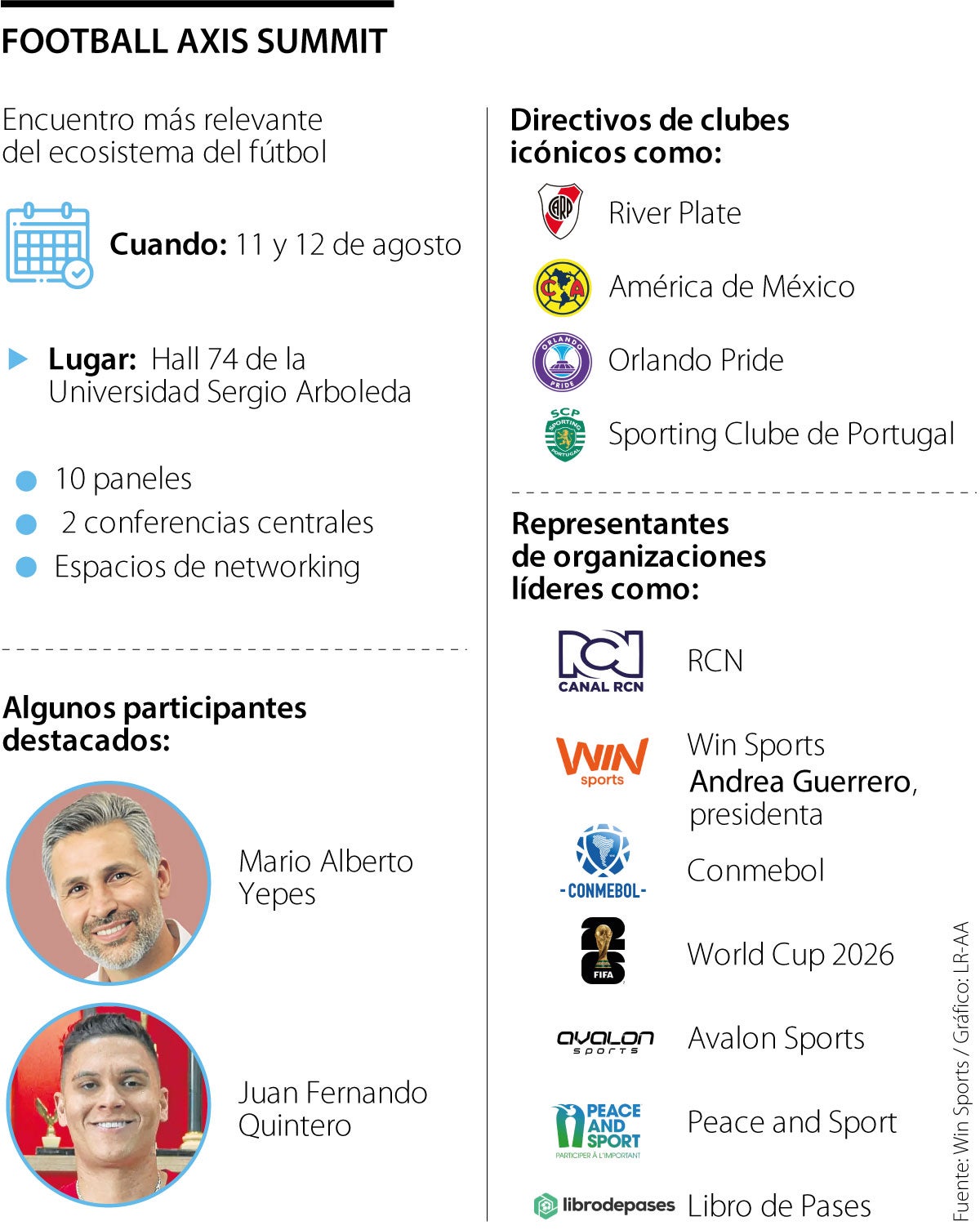 Football Axis Summit