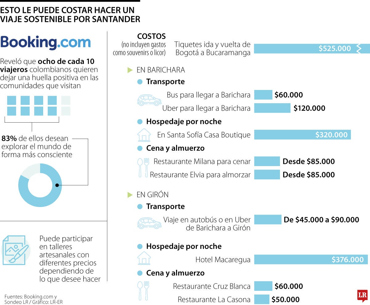 Viaje Sostenible Santander