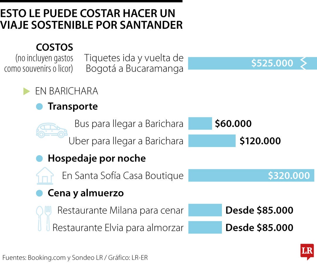 Viaje Sostenible Santander