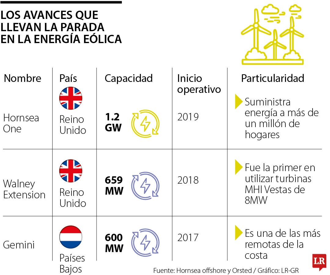Energía eólica