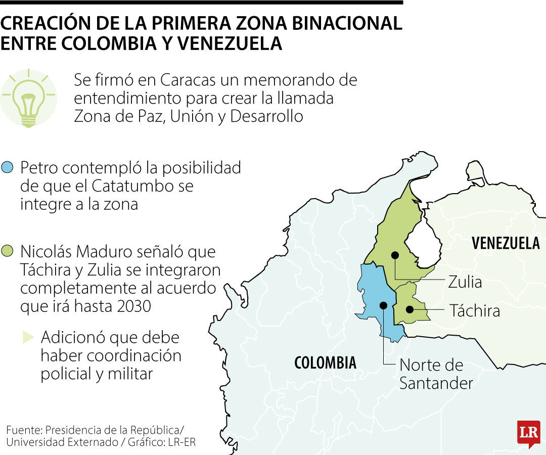 Lo que se debe saber de la zona binacional