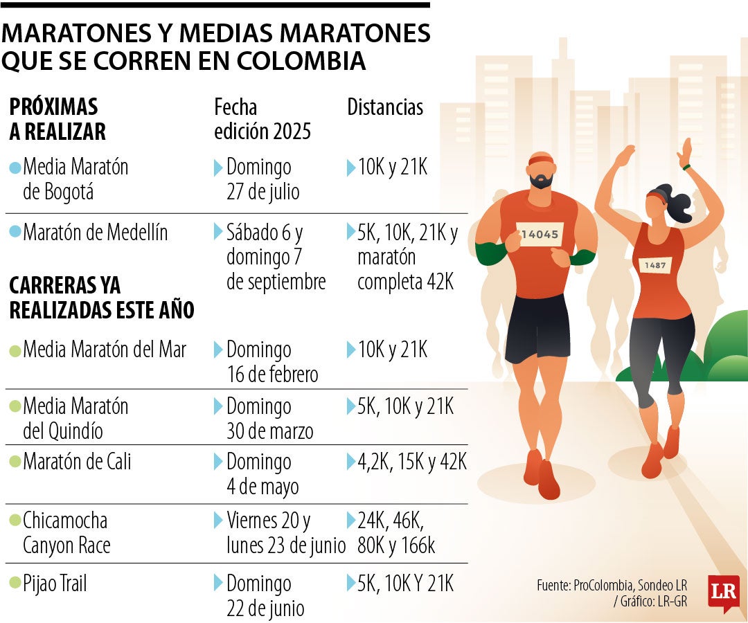 Maratones y media maratones en Colombia