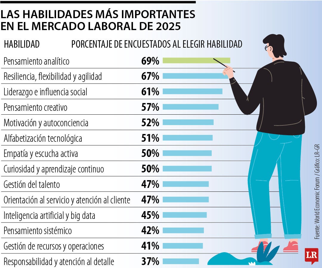 Competencias en el marcado más valoradas.
