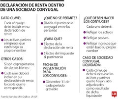 Conozca lo que debe saber para declarar renta si usted tiene una sociedad conyugal