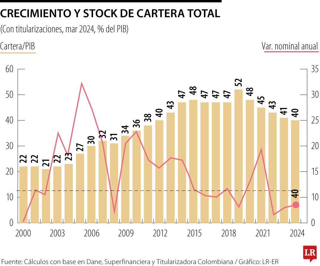Inflación y desaceleración económica: desafiando a Bancos Centrales