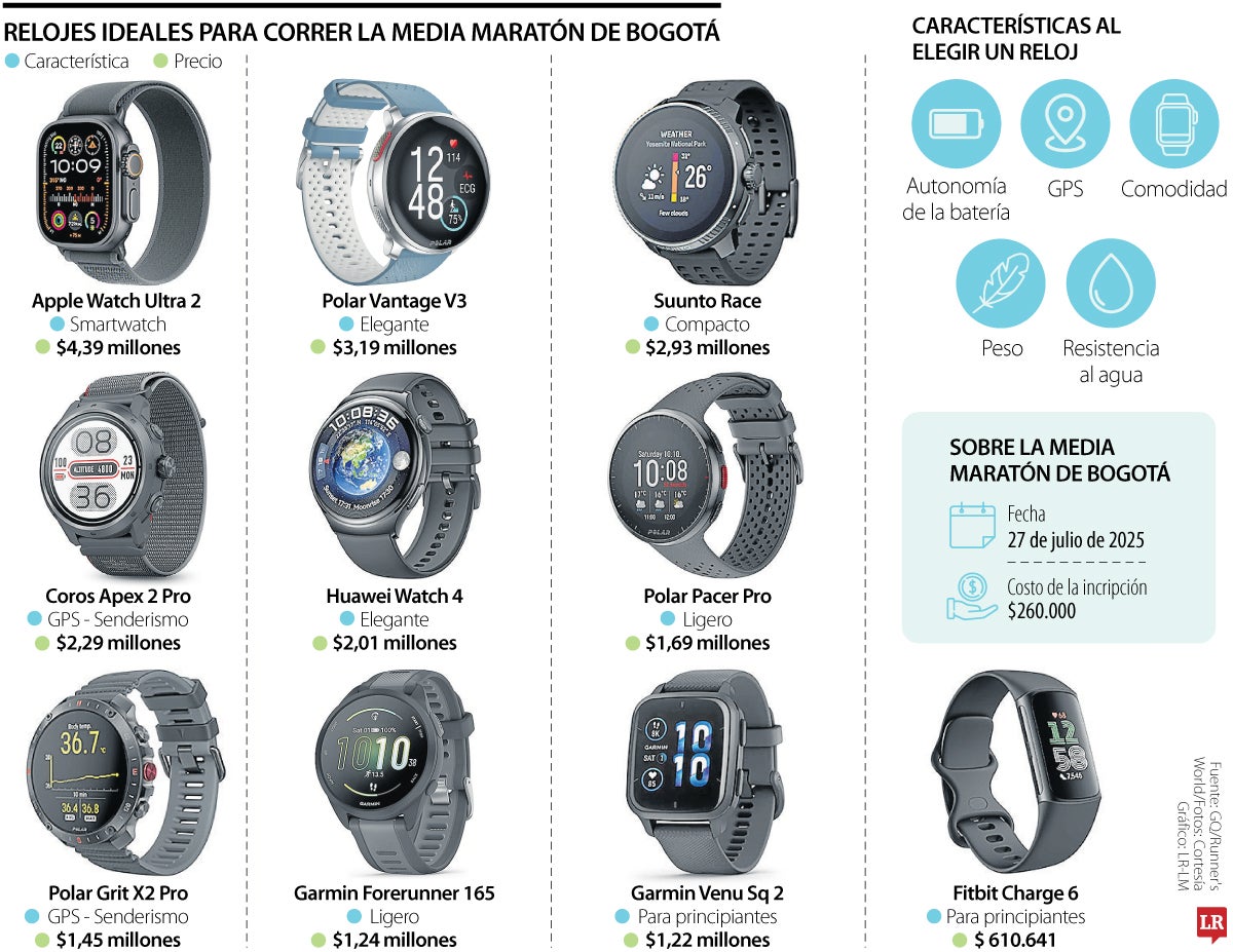 Relojes ideales para correr la Media Maratón de Bogotá