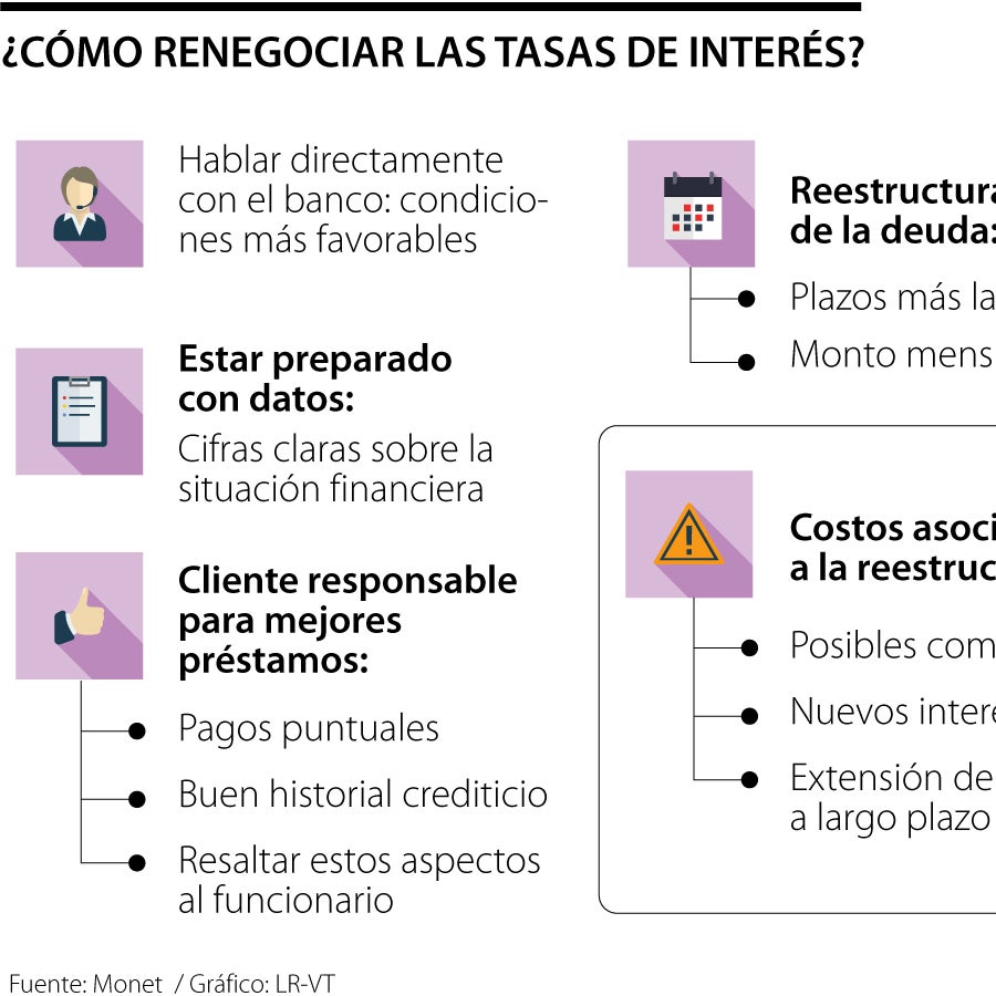 ¿Cómo renegociar las tasas de interés con el banco para una cifra mejor ...