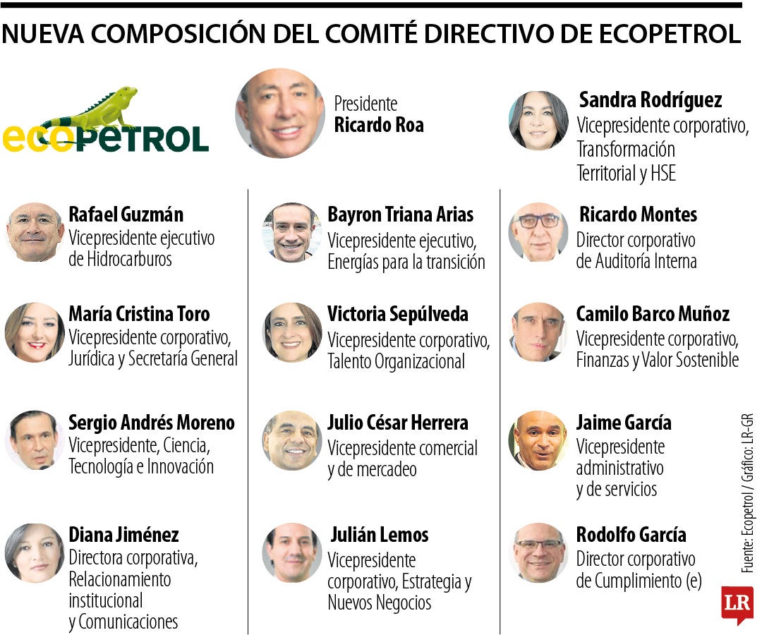 Cambios en el comité directivo de Ecopetrol