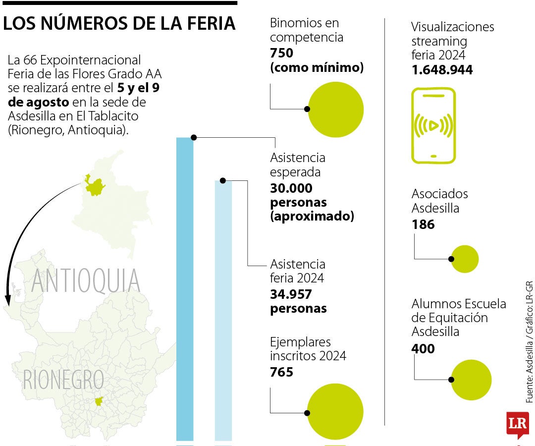 Expointernacional Equina Feria de las Flores Grado AA