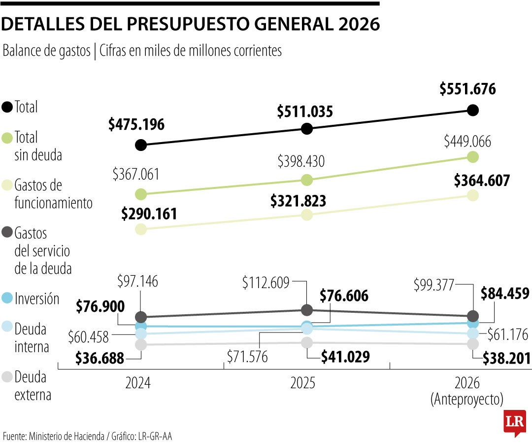 Nuevamente el Gobierno combinaría el Presupuesto con una reforma tributaria