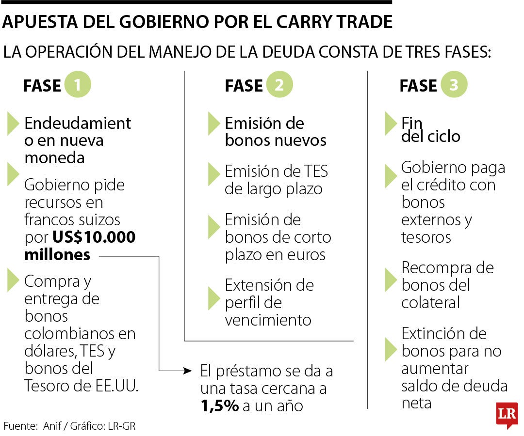 Las alertas del manejo de la deuda según Anif