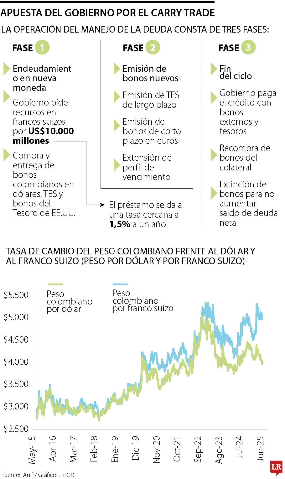 Las alertas del manejo de la deuda según Anif