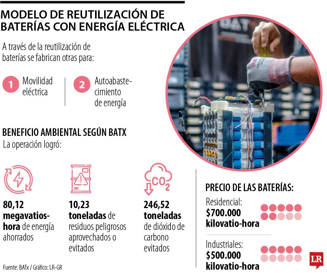 Reutilización baterías