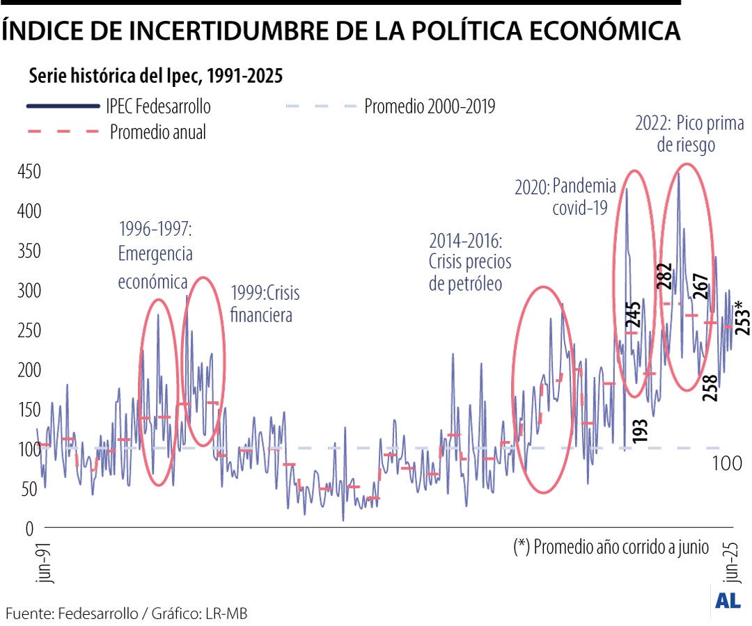 Así afectaría el juicio de Uribe el panorama de elecciones presidenciales de 2026 Así afectaría el juicio de Uribe el panorama de elecciones presidenciales de 2026