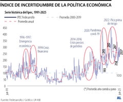 Así afectaría el juicio de Uribe el panorama de elecciones presidenciales de 2026