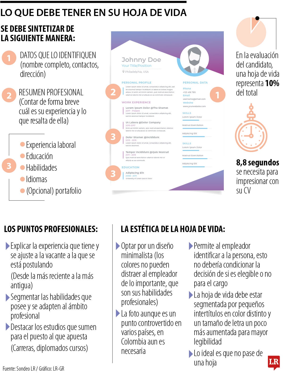 Lo que debe tener una hoja de vida