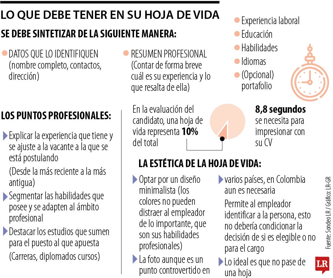Lo que debe tener una hoja de vida