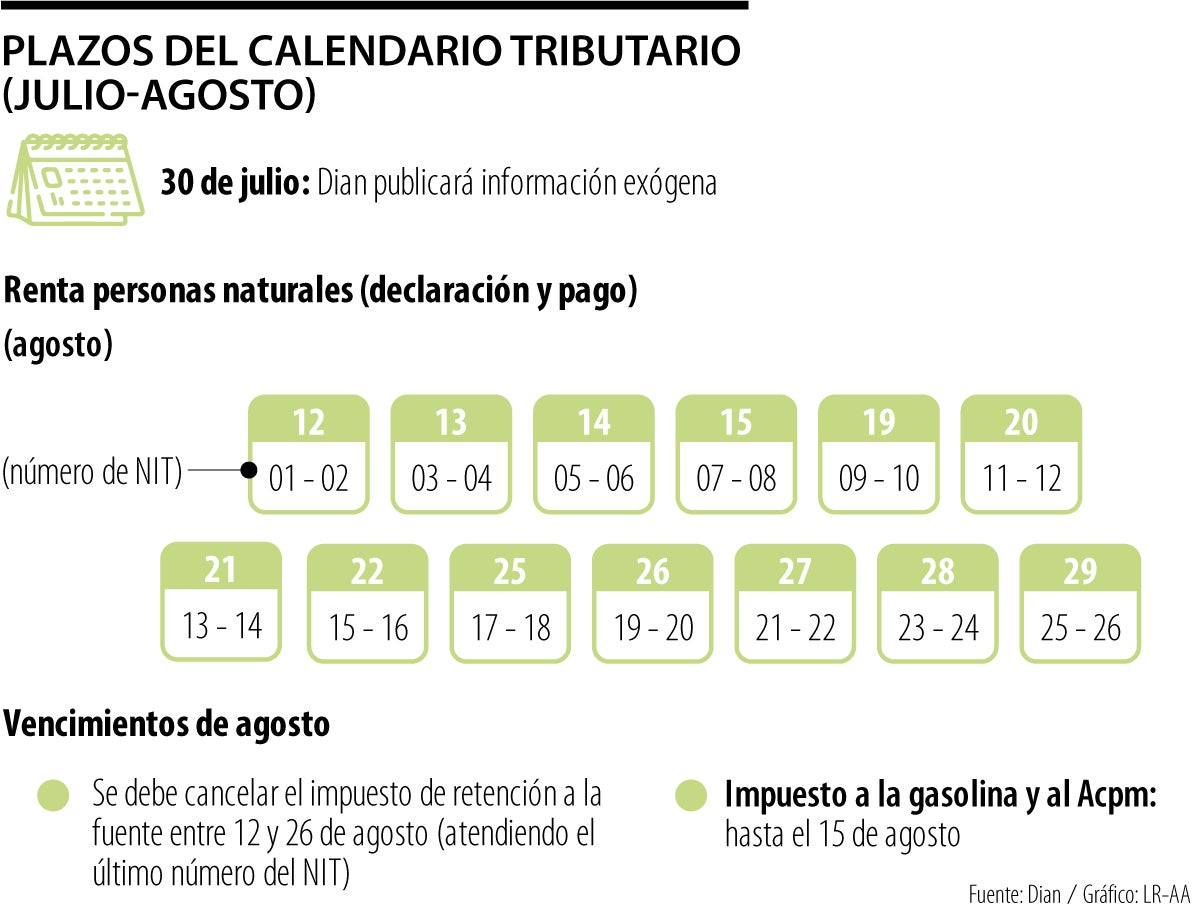 Información exógena estará disponible a partir del 30 de julio