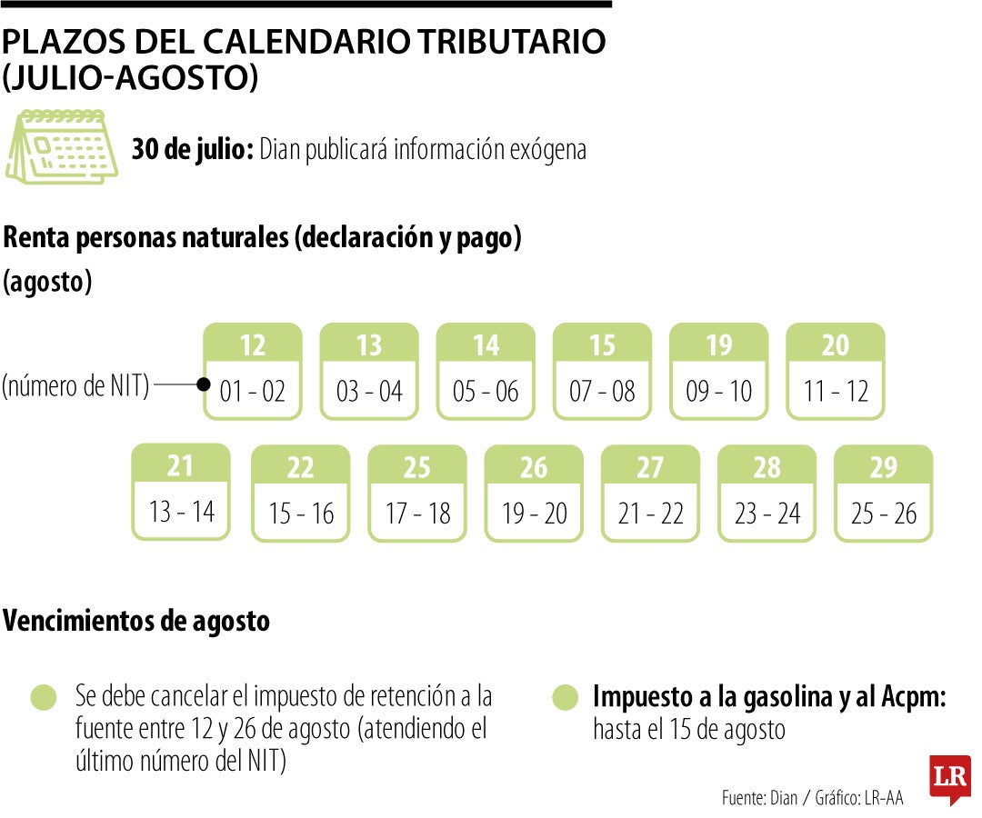 Información exógena estará disponible a partir del 30 de julio