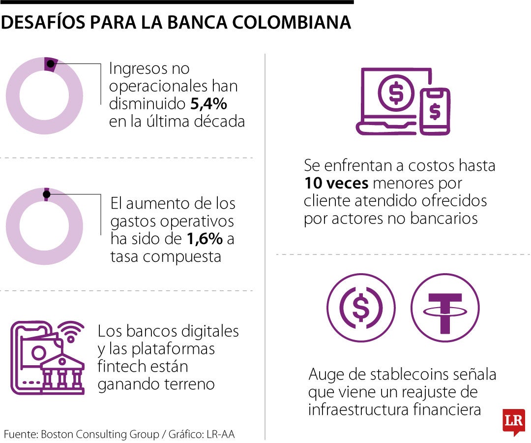 Riesgos y desafíos para la banca tradicional.