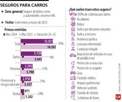 La oferta de seguros para carros y sus coberturas La oferta de seguros para carros y sus coberturas.