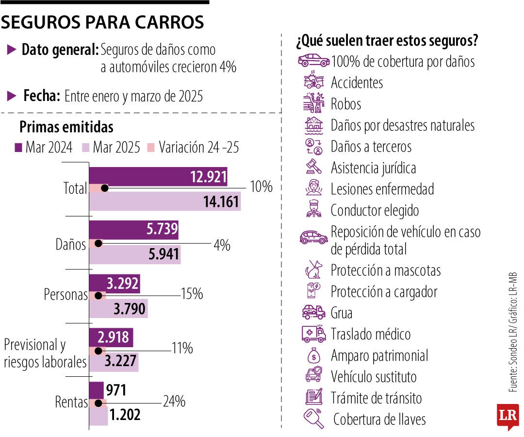 Opciones de seguros para autos.
