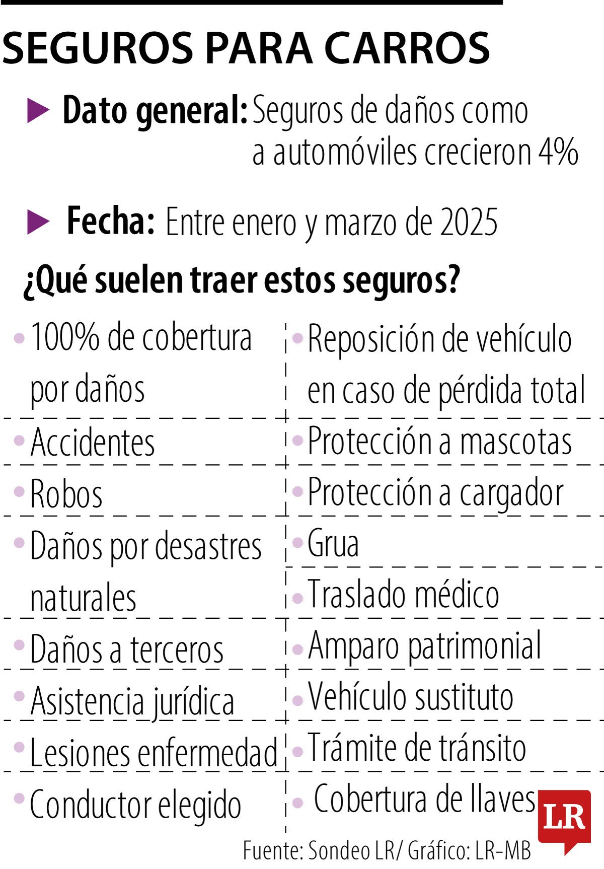 Opciones de seguros para autos.