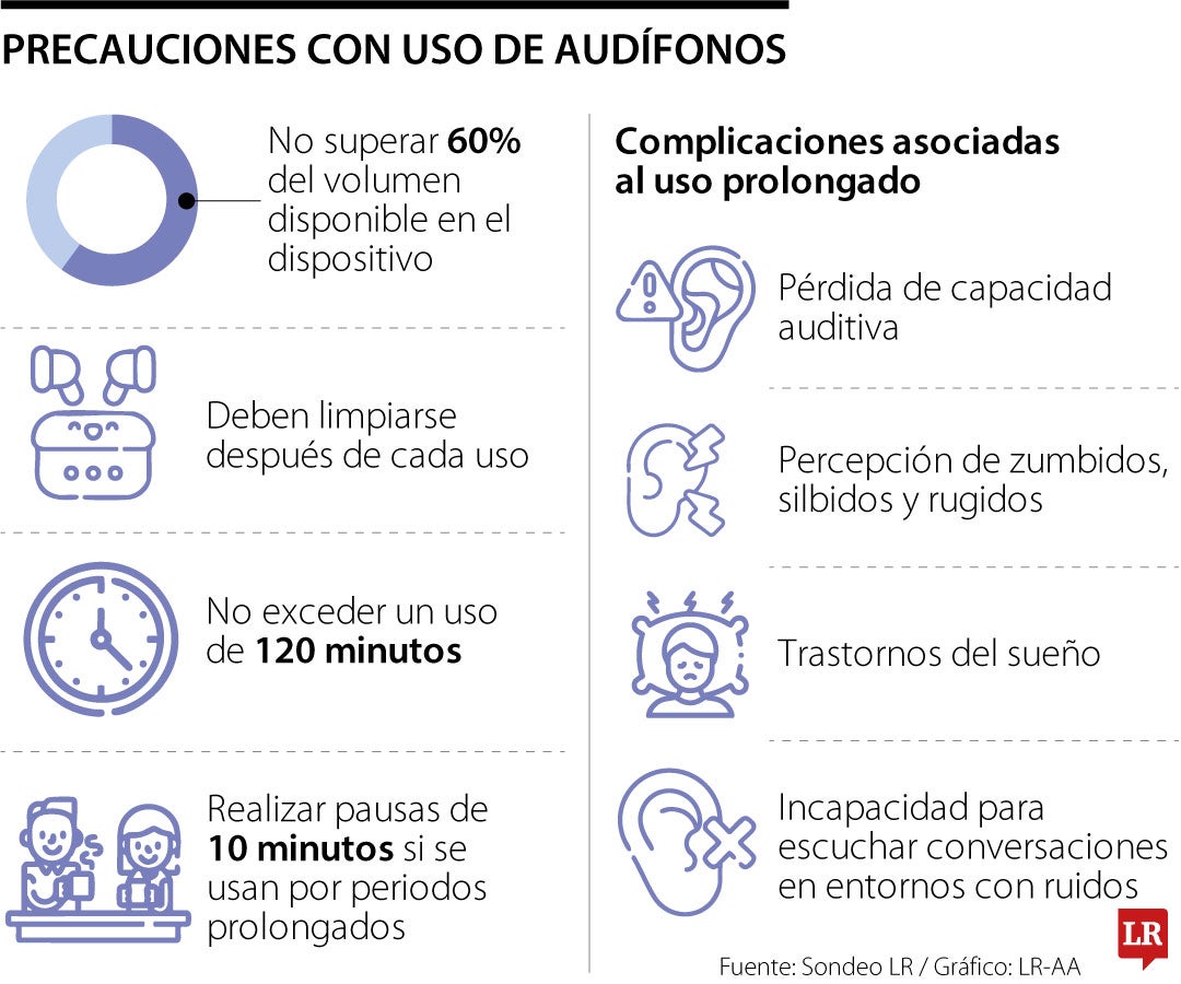 Riesgos asociados al uso prolongado de audífonos