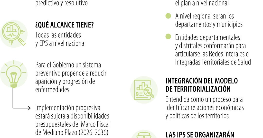 Exministros dicen que reforma a la salud por decreto no acaba los ...