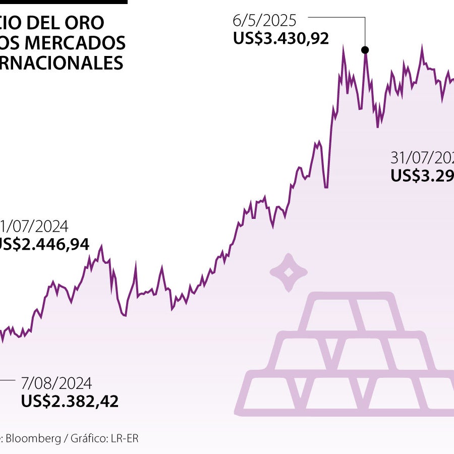 El precio del oro repunta desde mínimos de un mes ante la incertidumbre ...