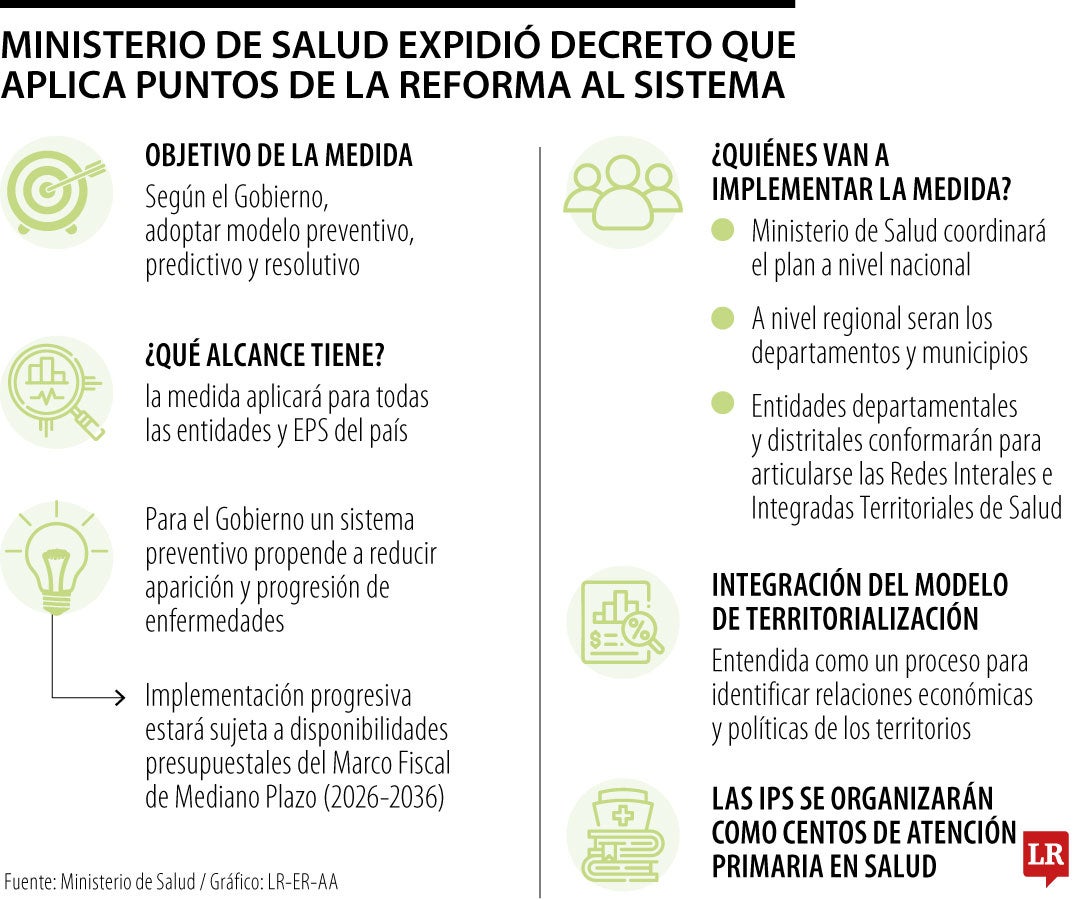 El nuevo decreto de MinSalud le da plenos poderes a la Adres