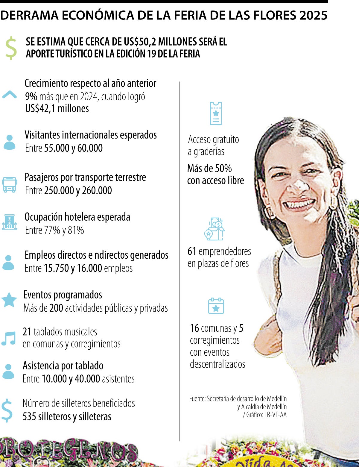 Balance Colombiamoda