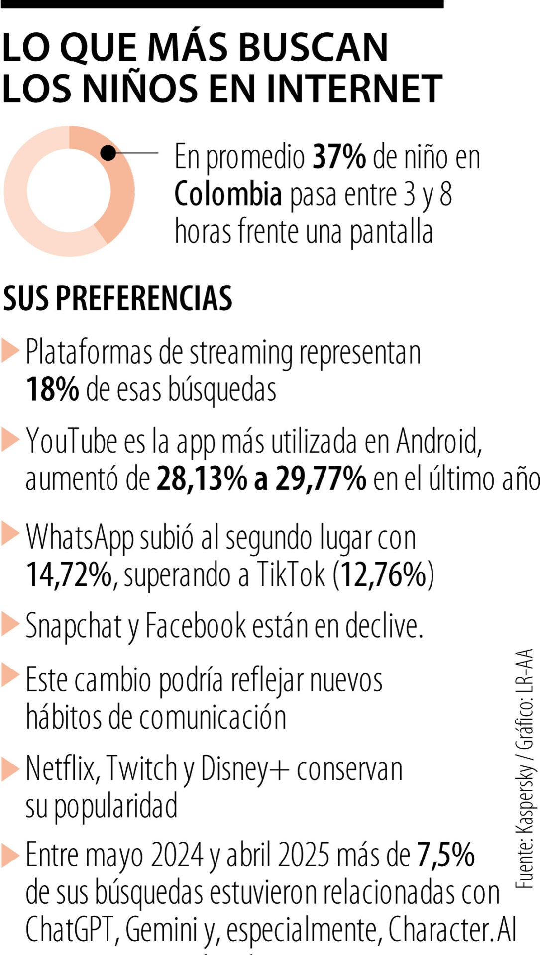 Lo que consumen los niños en web