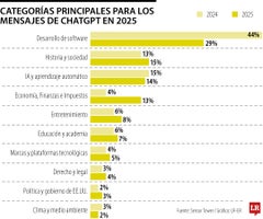 Mensajes ChatGPT Mensajes ChatGPT