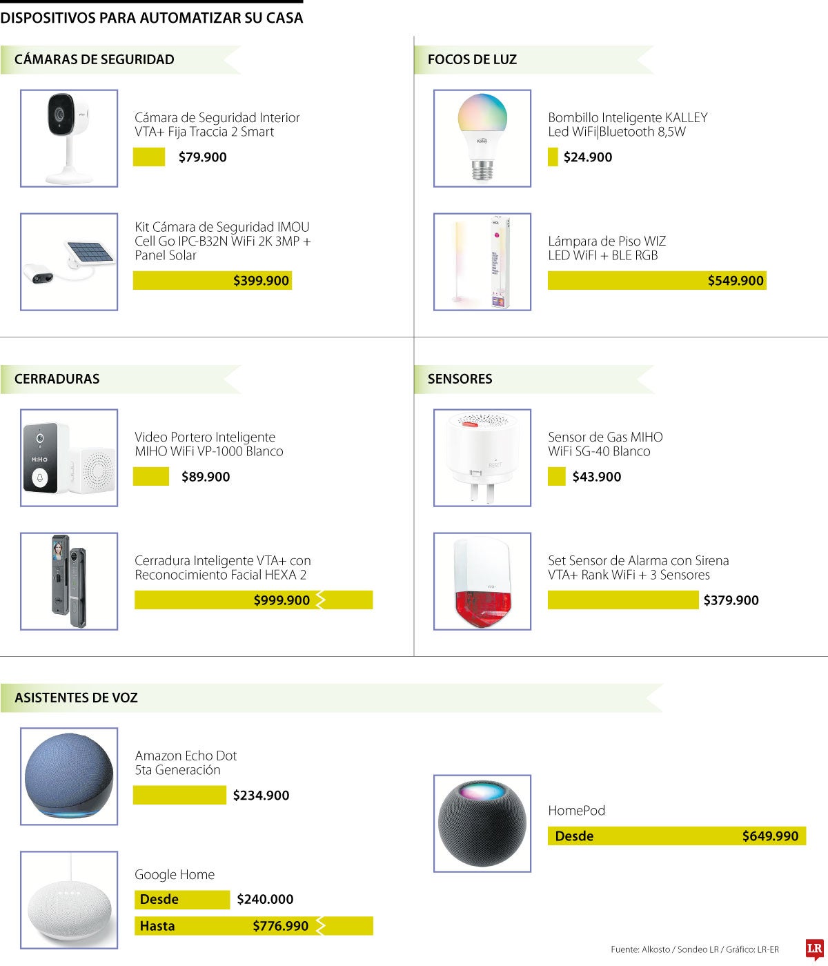 Aprenda cómo puede automatizar toda su casa
