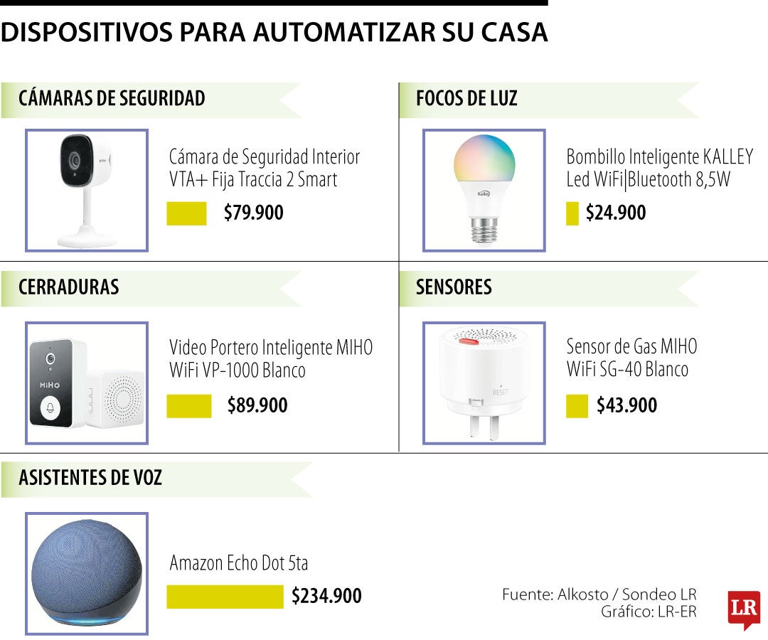 Aprenda cómo puede automatizar toda su casa