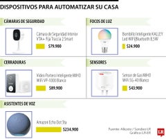 Aprenda cómo puede automatizar toda su casa Aprenda cómo puede automatizar toda su casa