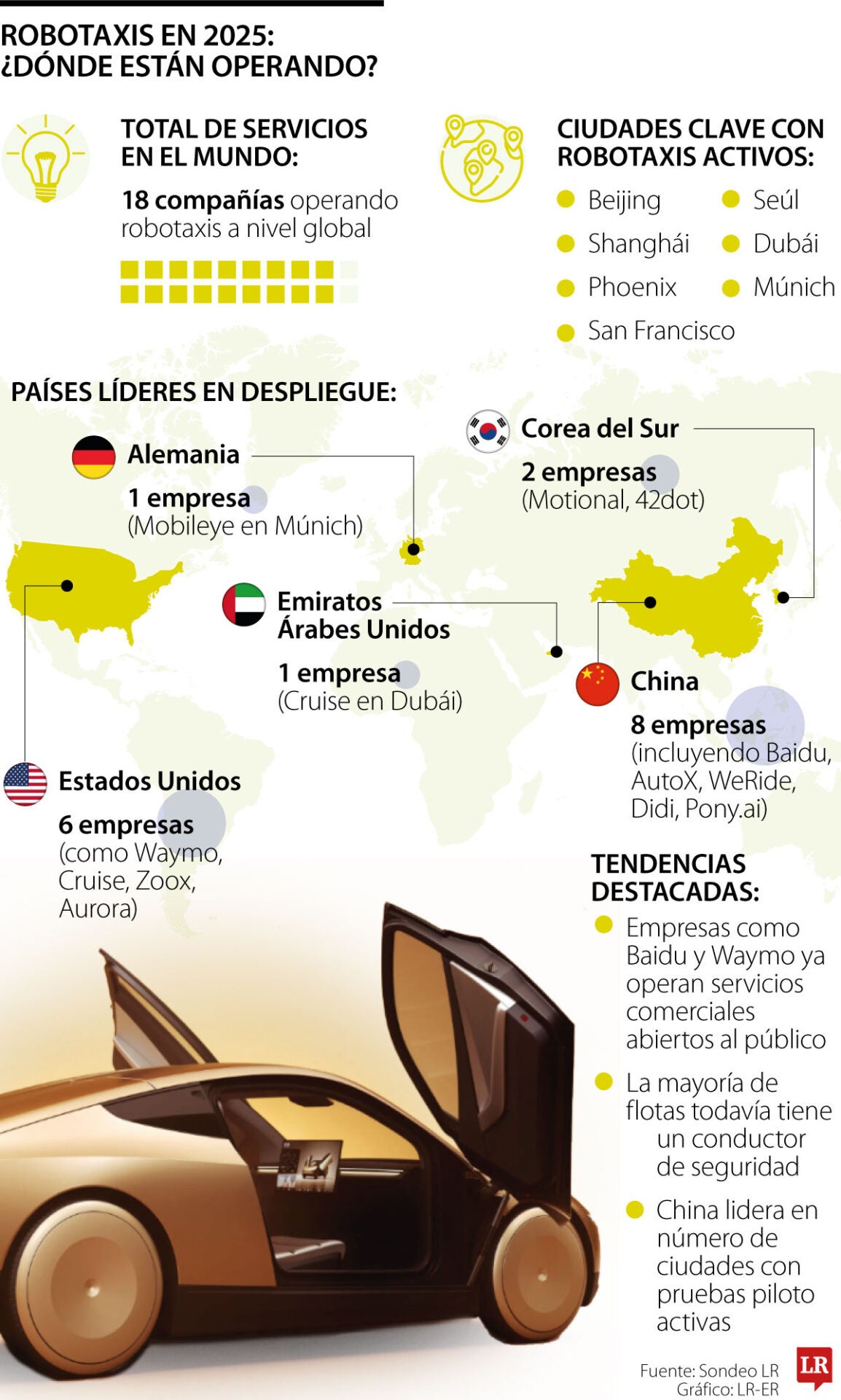 ¿Colombia está lista para la llegada de los robotaxis, tendencia global en movilidad?