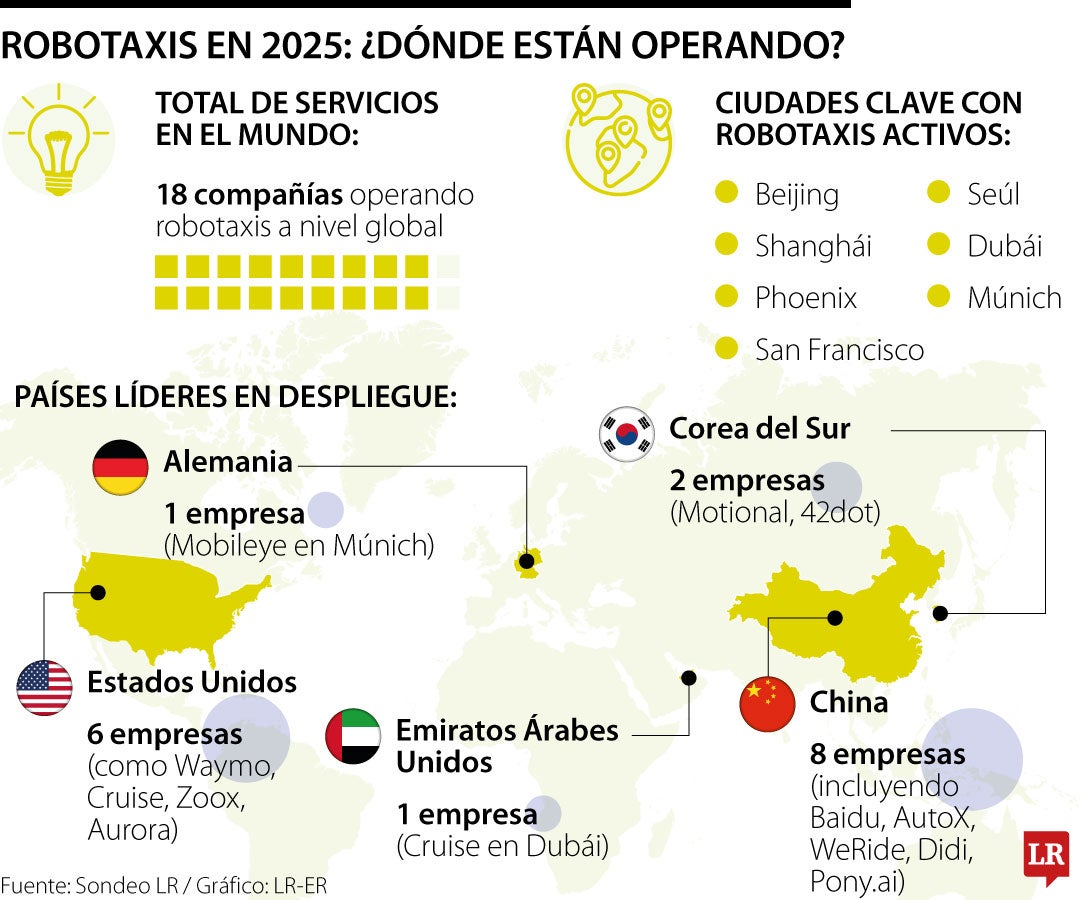 ¿Colombia está lista para la llegada de los robotaxis, tendencia global en movilidad?