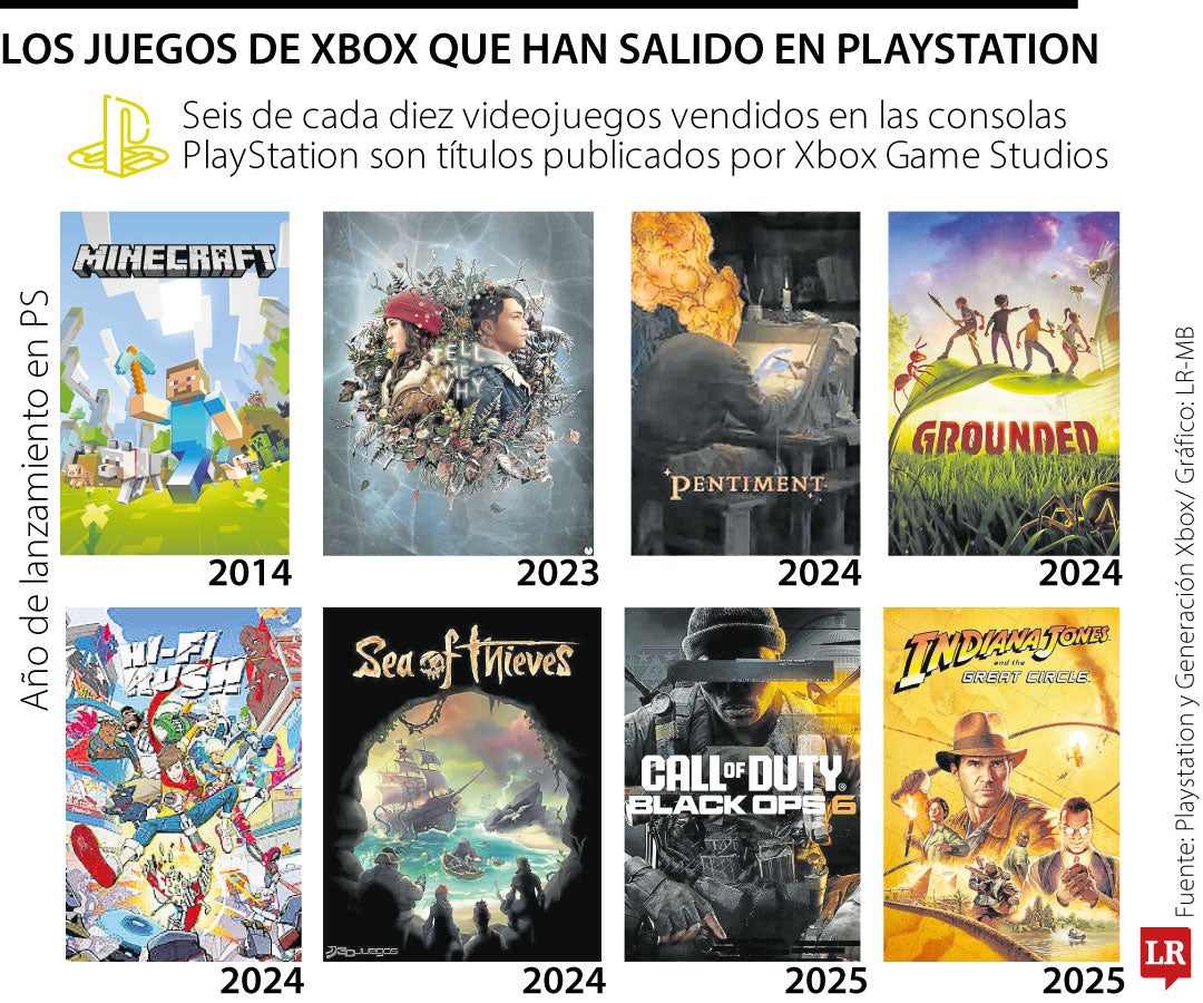 Xbox y PlayStation