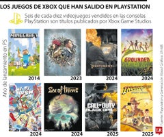 Xbox y PlayStation Xbox y PlayStation