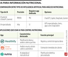 IE_Nutricion-IA_WEB