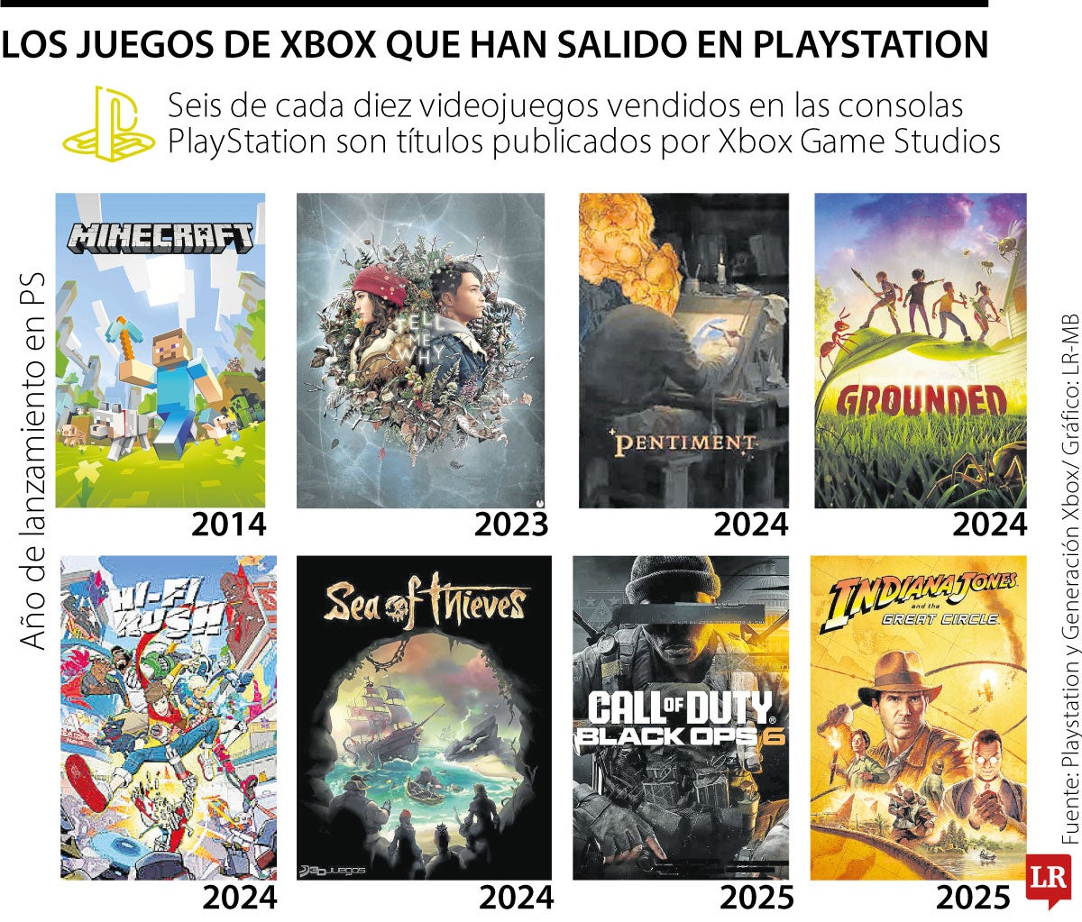 Xbox y PlayStation